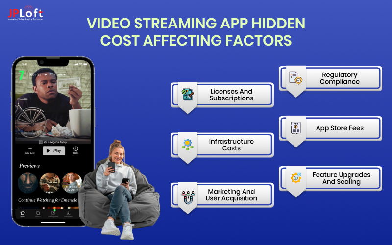 Video Streaming App hidden cost affecting factors